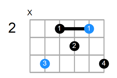 C#m6 Chord